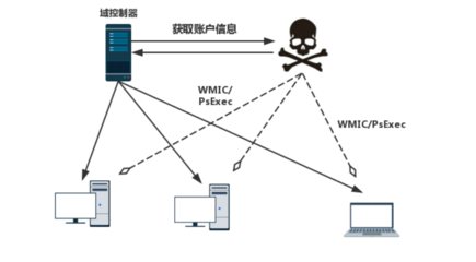 系統管理員須知 抵御Petya，網絡與信息安全軟件開發指南
